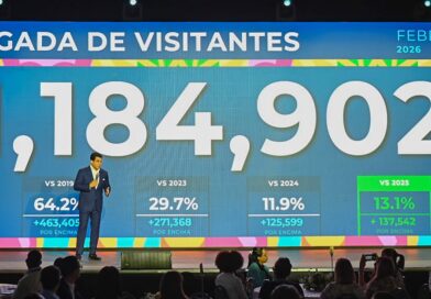 Turismo crece más de un 13 por ciento en febrero al recibir 1,184,902 de visitantes.